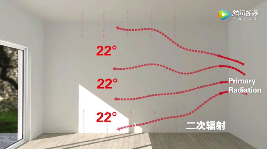 為什麽碳晶電暖牆受歡迎